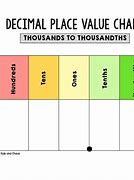 Image result for Thousands Decimal Place Value Chart