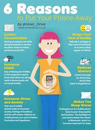 Image result for Using Too Much Cell Phone