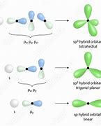 Image result for Difference Between SP2 and SP3 Hybridization
