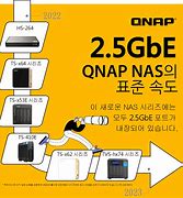 Image result for QNAP Reset Button