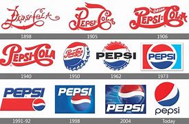 Image result for Pepsi Logo through the Years