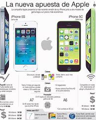Image result for Apple iPhone 5C vs iPhone 5S