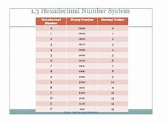 Image result for Hexadecimal Memory Address