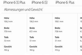 Image result for +iPhone 6s Plus Opemn