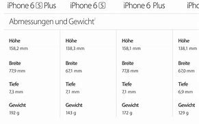 Image result for iPhone 6Plus iPhone 6s Plus