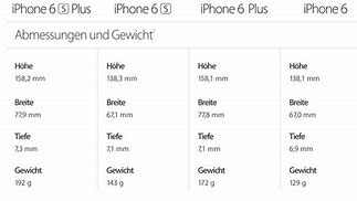 Image result for iPhone 6s vs iPhone 6s Plus