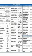 Image result for Technical Drawing Sysmbols