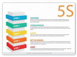 Image result for 5S Poster Lean Manufacturing Signs