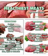 Image result for A Meat Diet Lifestyle