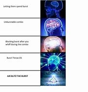 Image result for Expanded Brain Meme About Dog