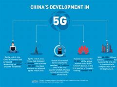 Image result for 5G China Share