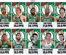 Image result for Boston Celtics All Players
