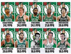 Image result for Boston Celtics Players All-Time