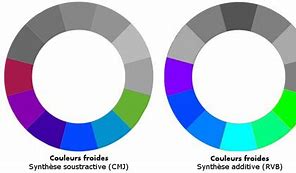 Image result for Les Couleurs Froides