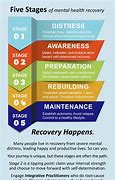 Image result for 5 Stages of Mental Health Recovery