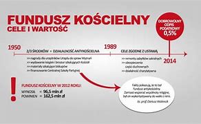 Image result for fundusz_kościelny