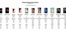 Image result for What Does iPhone 3 Look Like