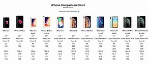 Image result for iPhone 13 Model Comparison