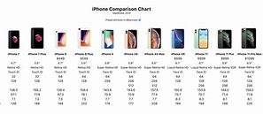 Image result for iPhone 6 and iPhone 6s Size Difference