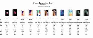 Image result for iPhone Ram Size Chart