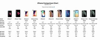 Image result for iPhone Size Differences