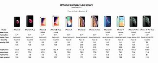 Image result for iPhone 6 6s 7 8 Specifications Comparison Chart