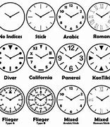 Image result for Analogue Dial