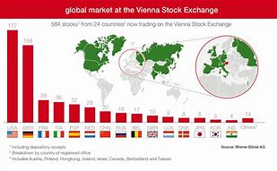 Image result for Global Stock Market