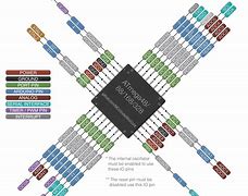 Image result for ATmega328P AU PWM Pins