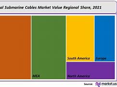 Image result for Market Shares for Submarine Cable Network Upgrades