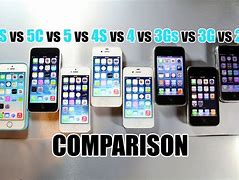 Image result for iPhone X vs iPhone 3G