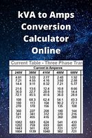 Image result for Reciever Output Amperage Chart