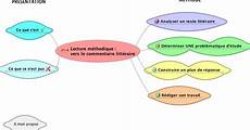 comment faire un commentaire texte memoiresdeprof comment faire un commentaire de texte comment faire un commentaire texte memoiresdeprof comment faire un commentaire de texte