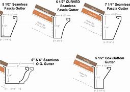 Image result for 6 in Gutters vs 4 in Gutters