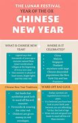 Image result for Chinee New Year Facts