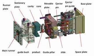 Image result for Die for Molding Machine 3-Pin Socket Pakistan