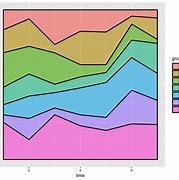 Image result for Stacked Area Chart Ggplot2