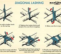 Image result for When You Should or Should Not Use Lashings
