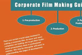 Image result for The Corporation Film