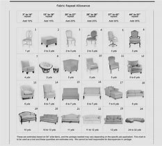 Image result for Furniture Yardage Chart