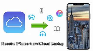 Image result for Restore iPhone From iCloud