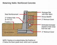 Image result for Concrete Wall Sketch