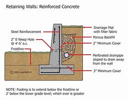 Image result for Ret Wall Sketch