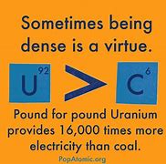 Image result for Nuclear Energy Density Chart