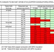 Image result for SWA Tri-Rated Multi-Core Cable Chart