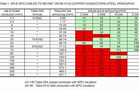 Image result for Lug Size Chart for 1 Core