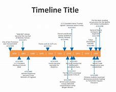 Image result for Writing History Timeline