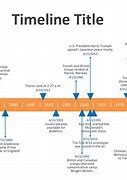 Image result for Chronology of Events Template