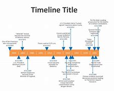 Image result for Fillable Timeline