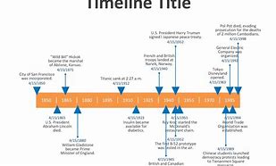 Image result for Timeline View Events